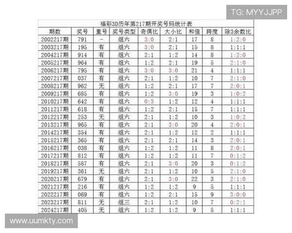 福彩19111期开奖号码结果查询与公布